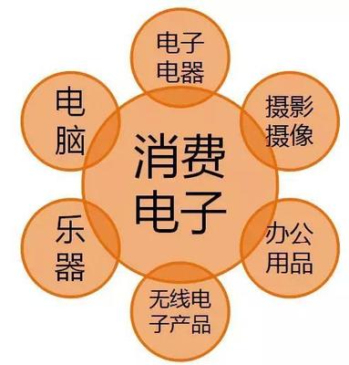 日本市场和亚马逊日本站最全指南